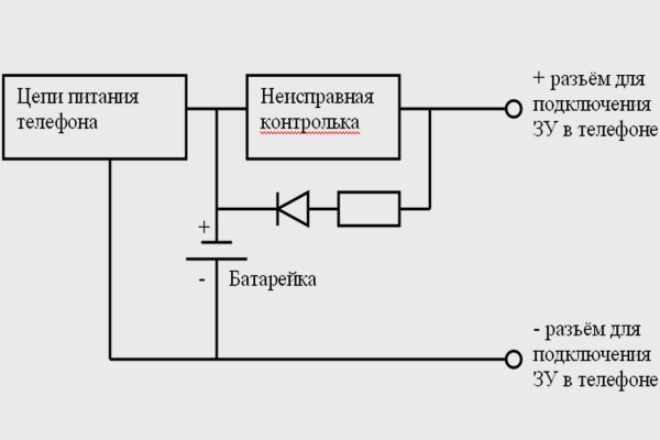 Кракен это даркнет маркетплейс